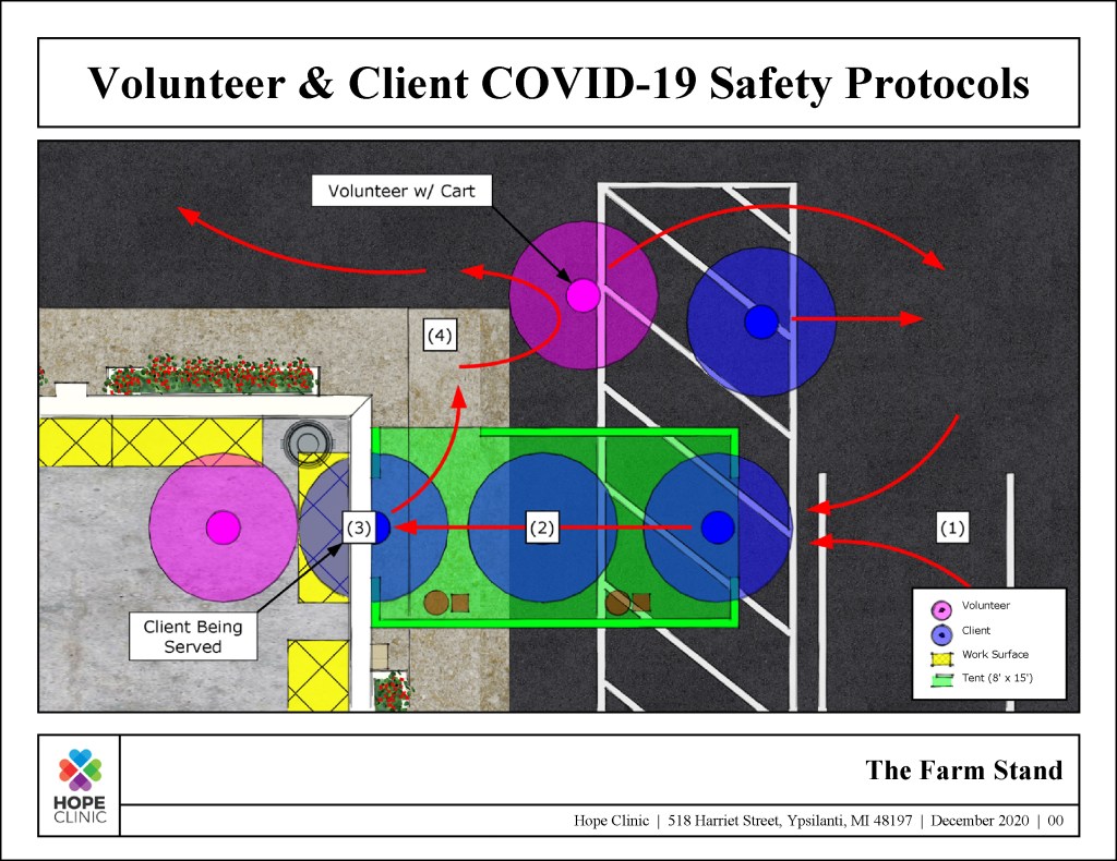 COVID Safety Protocols